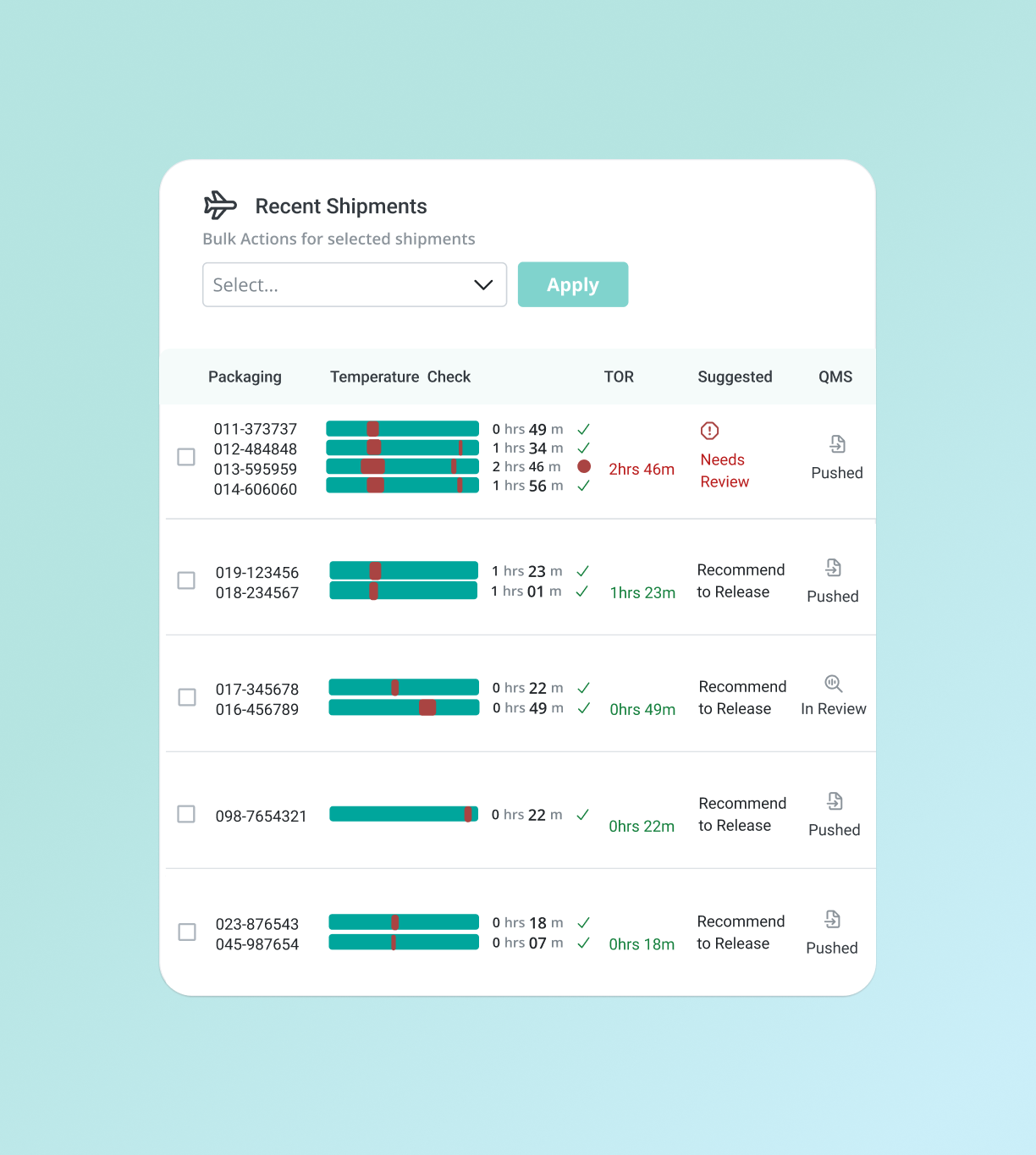 Validaide_CI_Product release support