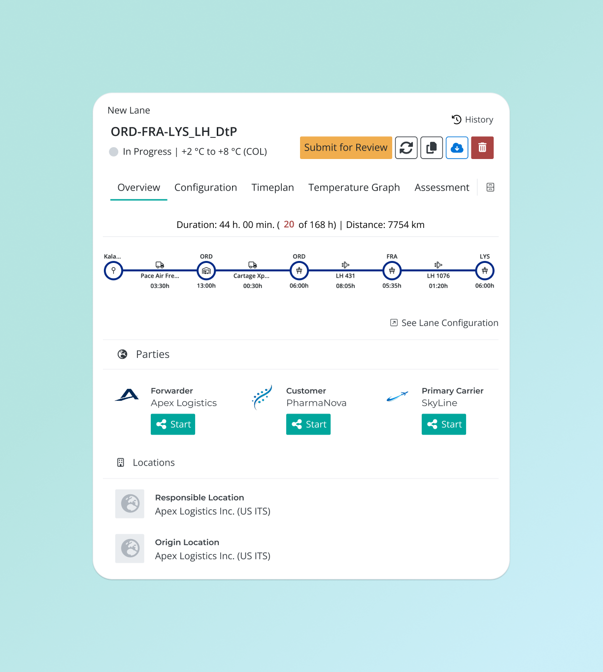 Validaide_LRP_Digital lane manager