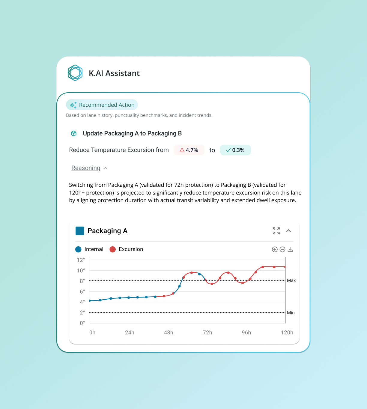 Validaide_LRP_Digital twin