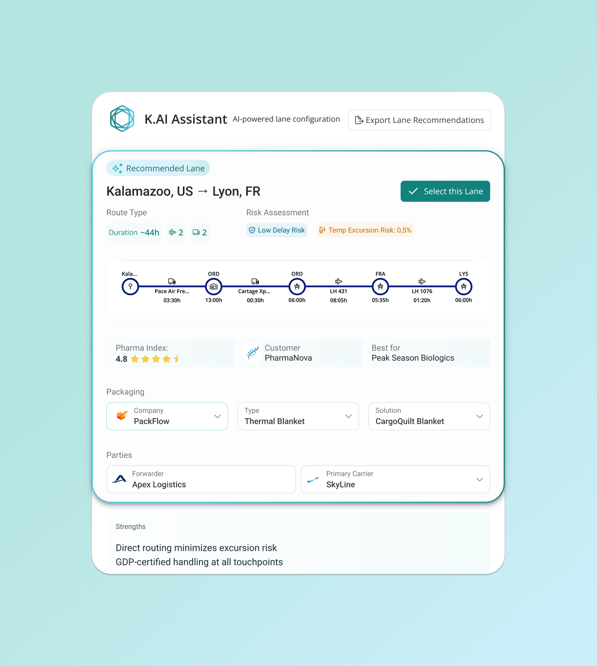 Validaide_LRP_Dynamic lane risk assessments