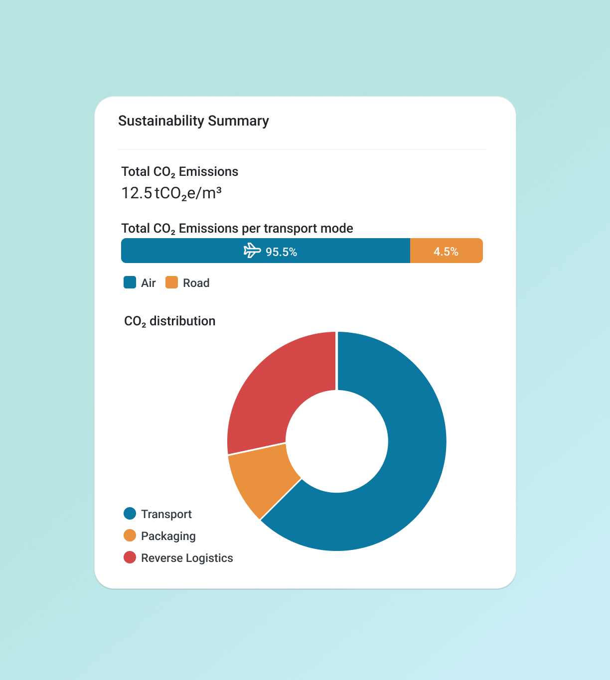 Validaide_LRP_Sustainability assessment-1