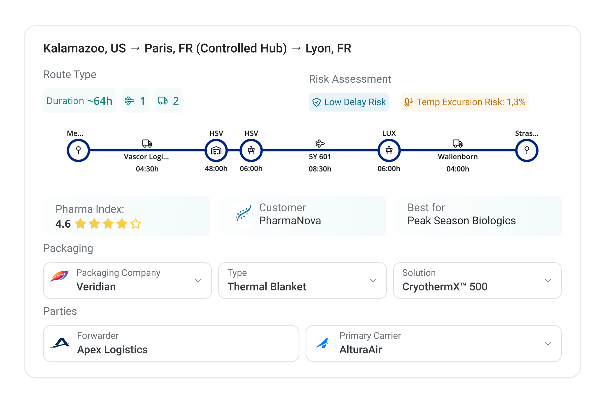 Validaide_PM_Lane risk and planning