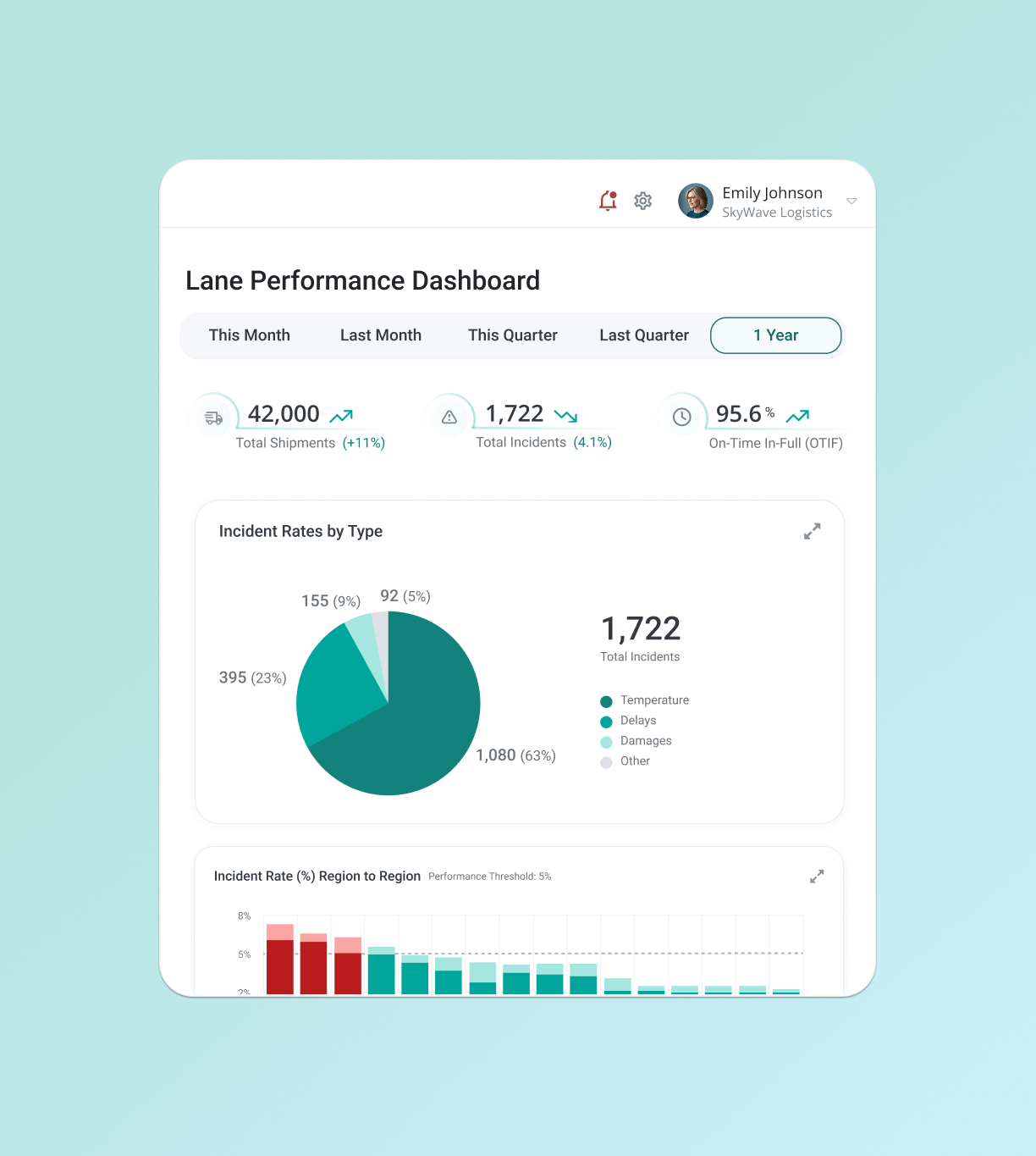 Validaide_PI_Leadership