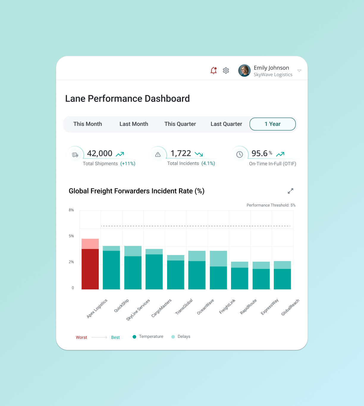 Validaide_PI_Partner insights