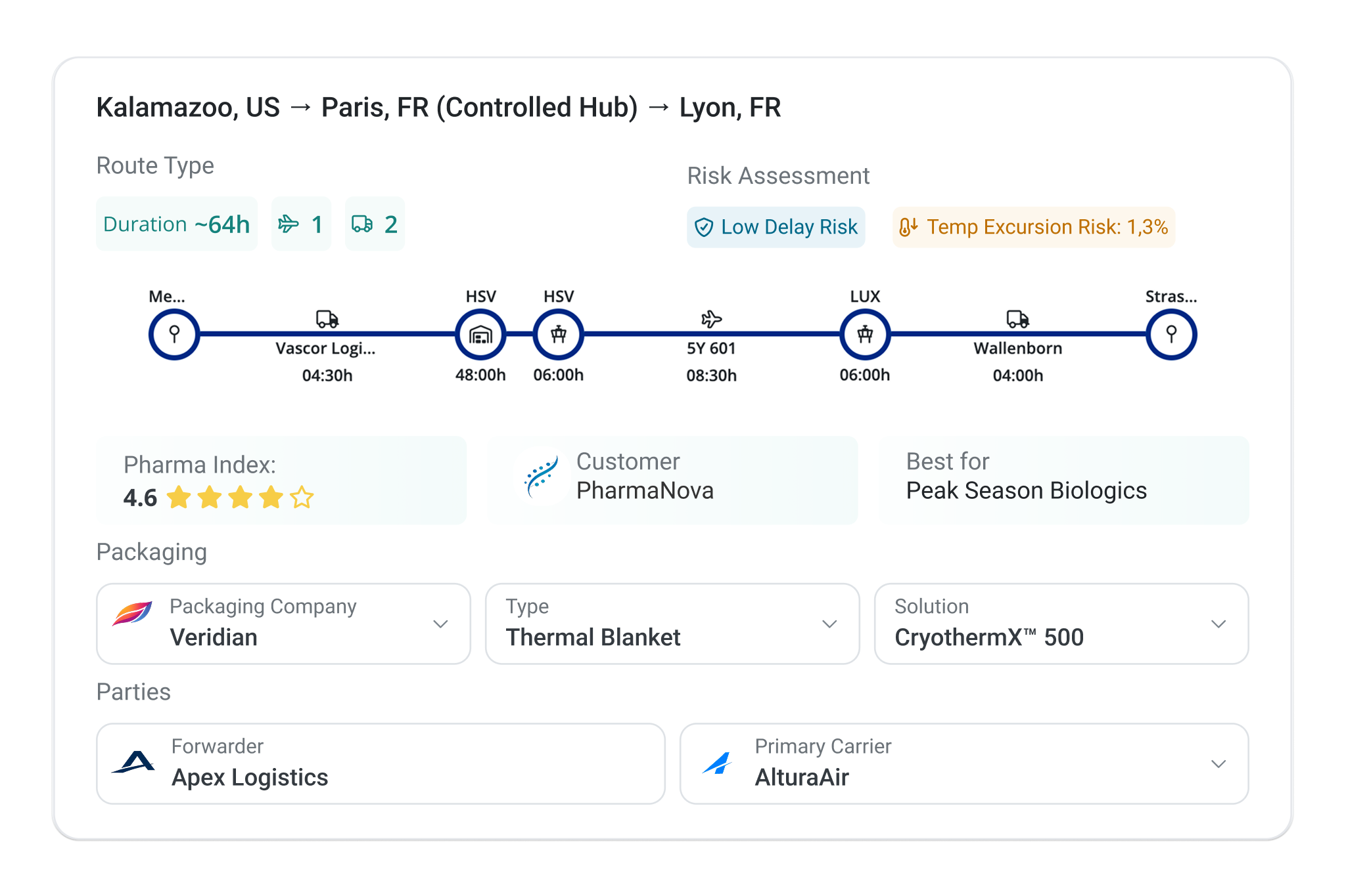 Validaide_PM_Lane risk and planning