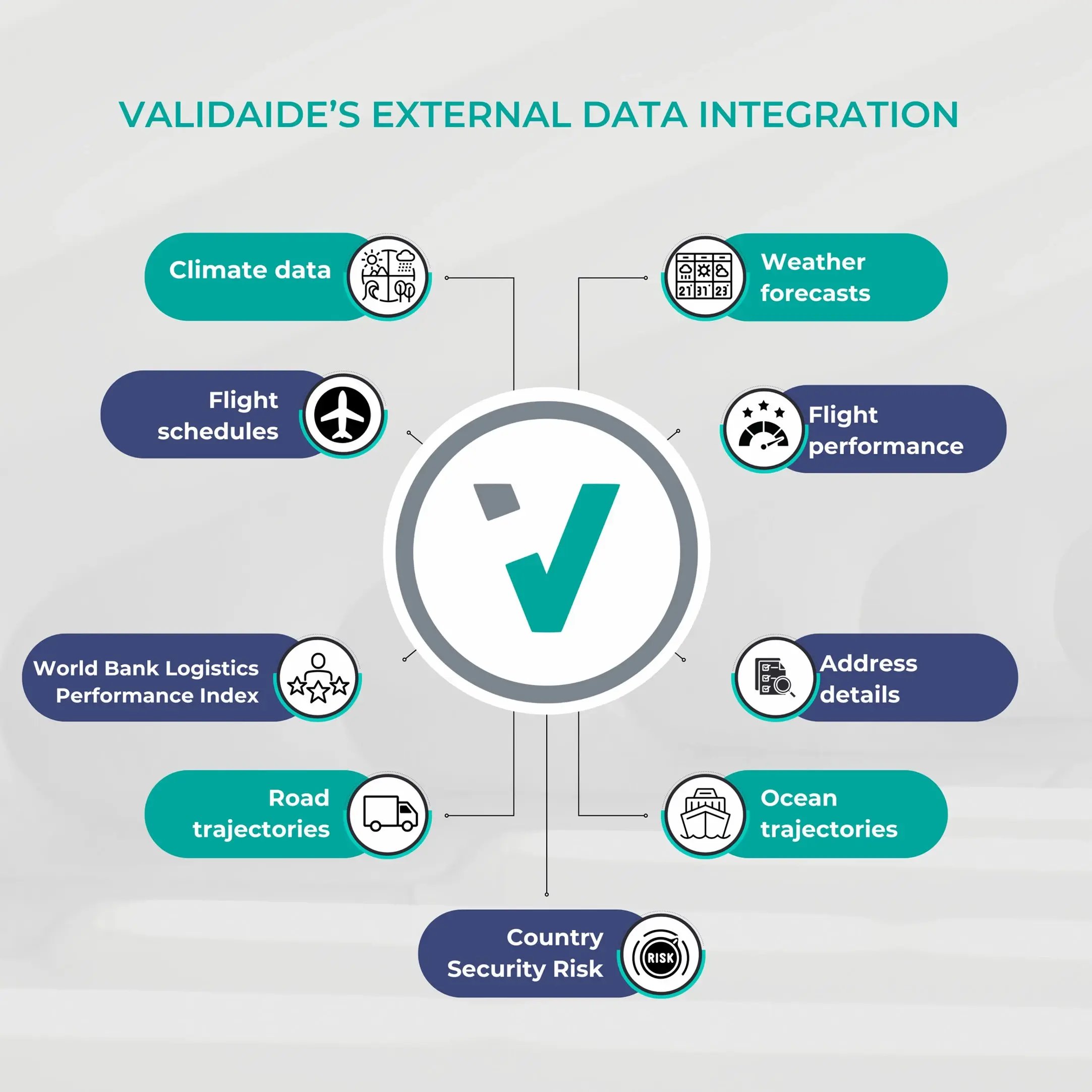 validaide-data-integrations